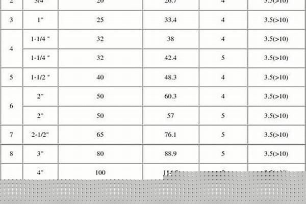 大口徑厚壁無縫管規格_大口徑厚壁無縫管規格型號表