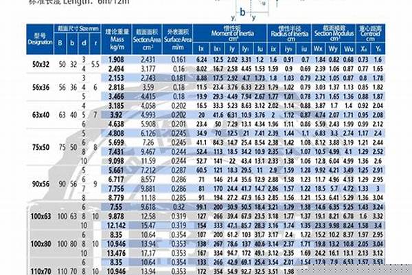 不等邊鋼管重量計(jì)算公式_不等邊鋼管重量計(jì)算公式是什么