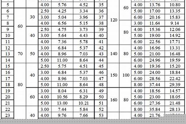 不等邊方鋼管理論重量表大全_不等邊方鋼管規格