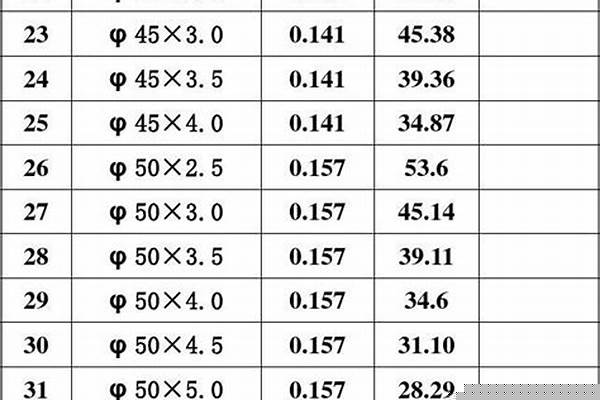 不等邊方管計(jì)算公式_不等邊方管計(jì)算公式是什么