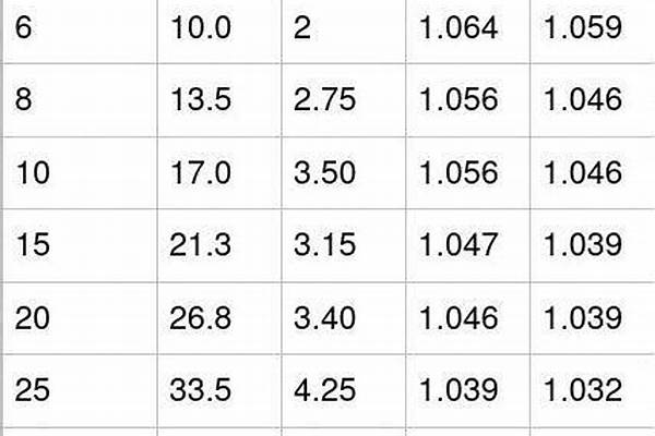 sc鍍鋅鋼管理論重量_sc鍍鋅鋼管國標厚度