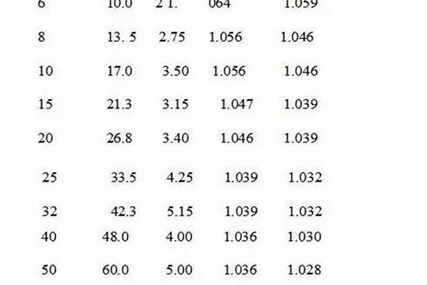 sc鍍鋅鋼管國標厚度_sc鍍鋅鋼管國標厚度表