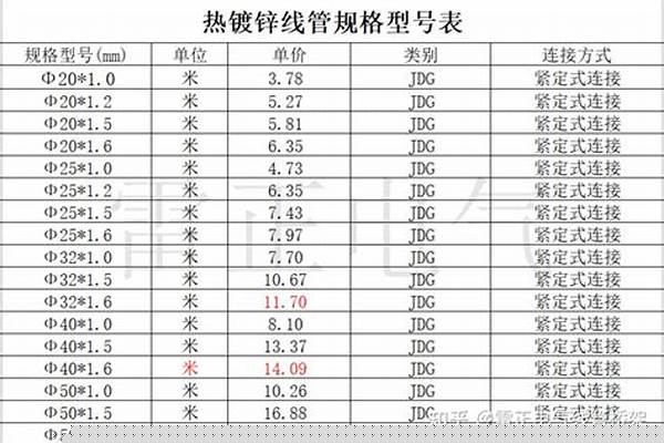 sc線管規格型號價格表_線管sc是什么意思