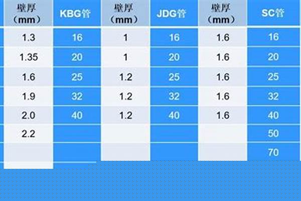 sc管規格型號_sc管規格型號尺寸表