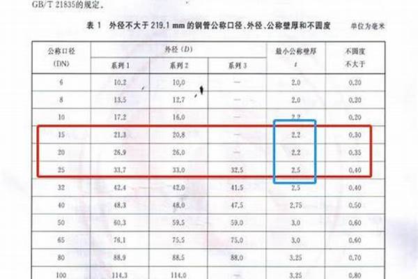 sc焊接鋼管國標(biāo)壁厚_sc焊接鋼管國標(biāo)壁厚標(biāo)準(zhǔn)