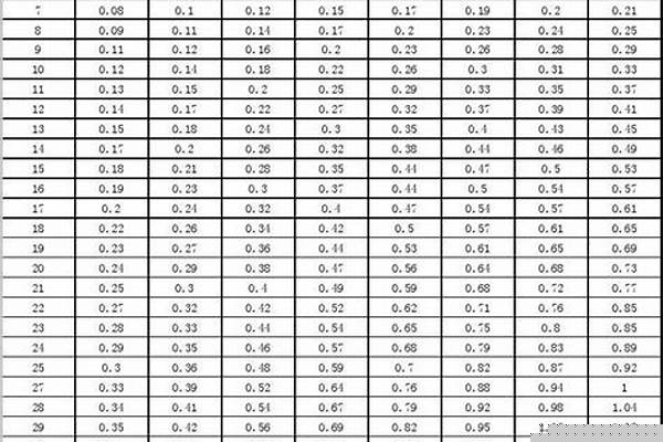 q345鋼管重量計算_Q345鋼管重量計算公式