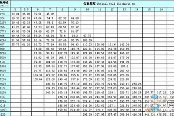 q235鋼管規格尺寸表_q235鋼管尺寸有哪些