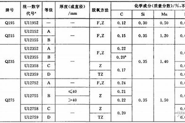q235鋼管抗彎強度_q235鋼管抗彎強度值