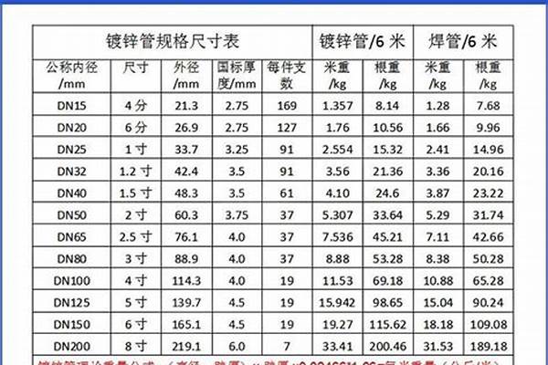 q235鋼管壁厚多少_q235a鋼管壁厚