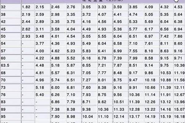 q235b鋼管重量_q235b鋼管重量計算
