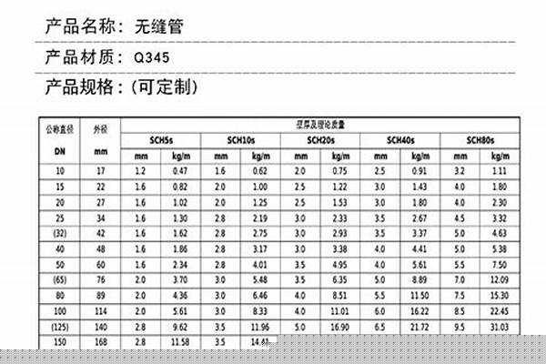 q235b鋼管規格尺寸_q235b鋼管規格尺寸直徑12