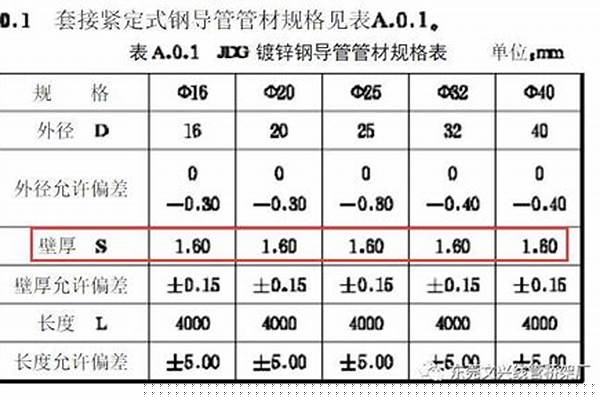 jdg國標管厚度是多少_國標jdg管厚度標準最新