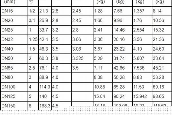 dn管規格型號尺寸表_dn管子有多少型號