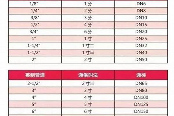 dn管徑指內徑還是外徑_dn是管內徑還是外徑