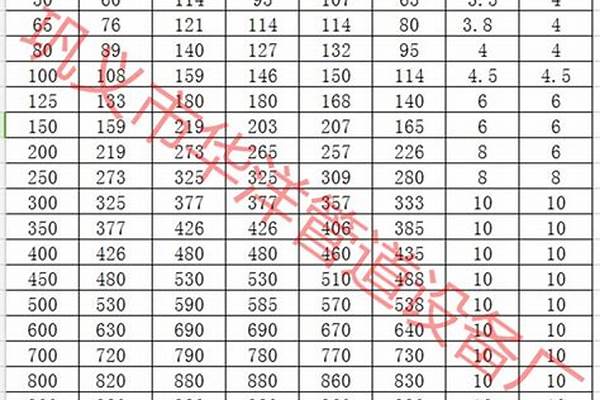 dn400鍍鋅鋼管國標厚度_鍍鋅鋼管dn40理論重量