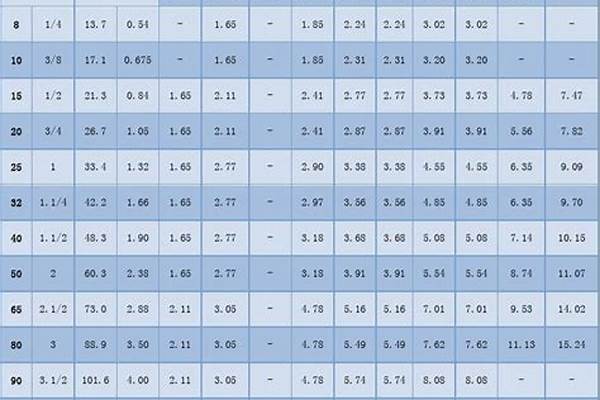 dn250無縫鋼管理論重量_dn250無縫鋼管理論重量表