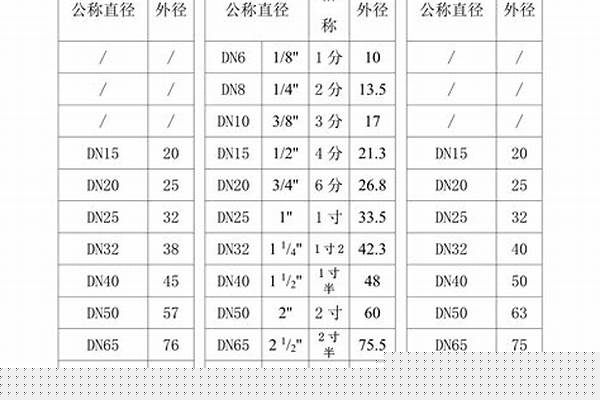 3寸圓管直徑是多少_3寸圓管直徑是多少厘米