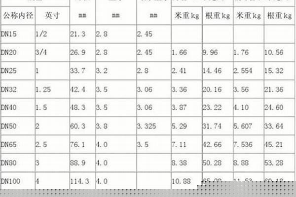 2寸鍍鋅管尺寸_2寸鍍鋅管尺寸多大