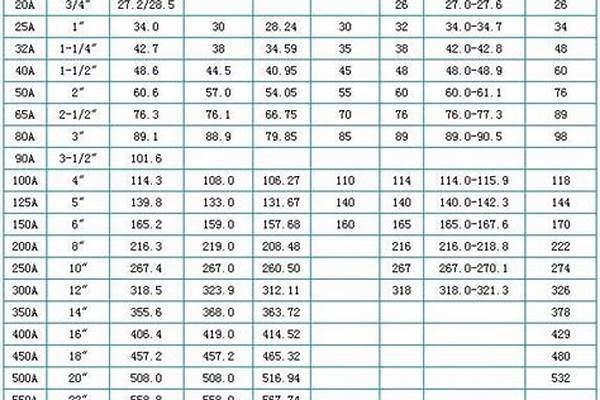 2寸管外徑是多少_2寸管外徑是多少mm