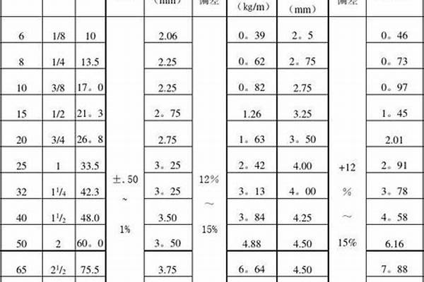 鋼管質(zhì)量標(biāo)準(zhǔn)要求_鋼管質(zhì)量標(biāo)準(zhǔn)要求規(guī)范