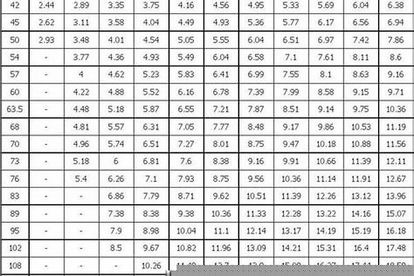 鋼管規(guī)格表標準_直縫鋼管型號規(guī)格表標準