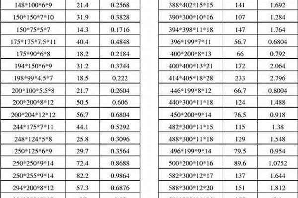 鋼管規(guī)格型號尺寸大全_燃?xì)怃摴芤?guī)格型號尺寸大全
