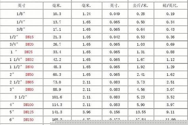 鋼管公稱直徑_鋼管公稱直徑與外徑對(duì)照表