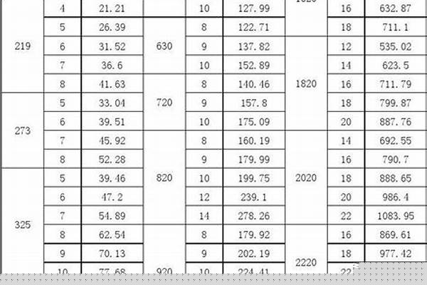 國標dn200鋼管壁厚_dn200鋼管壁厚標準