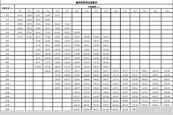 螺旋鋼管規格和重量_螺旋鋼管規格和重量對照表