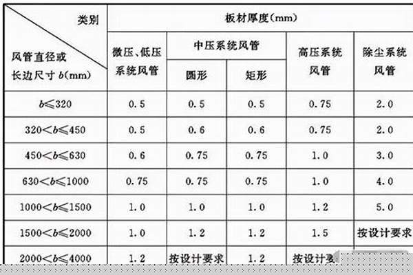 螺旋鋼管厚度允許偏差_螺旋鋼管厚度允許偏差標(biāo)準(zhǔn)