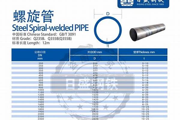 螺旋鋼管廠家價(jià)格表_螺旋鋼管廠家價(jià)格表圖片