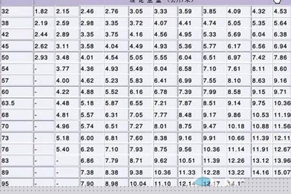 螺旋焊接鋼管的價格表_螺旋焊接鋼管的價格表圖片