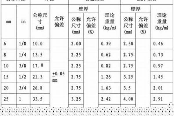螺旋焊接鋼管國標壁厚標準_螺旋焊接鋼管國標壁厚標準是多少