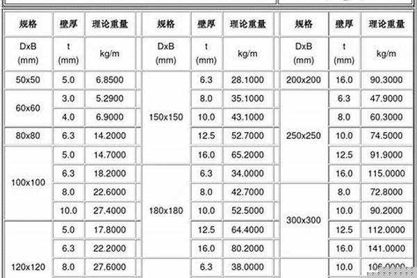 矩形管計算_矩形管計算公式重量