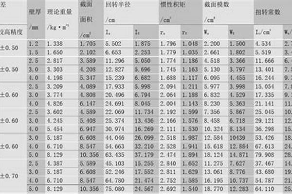 矩形管規格標準_矩形管標準規格型號