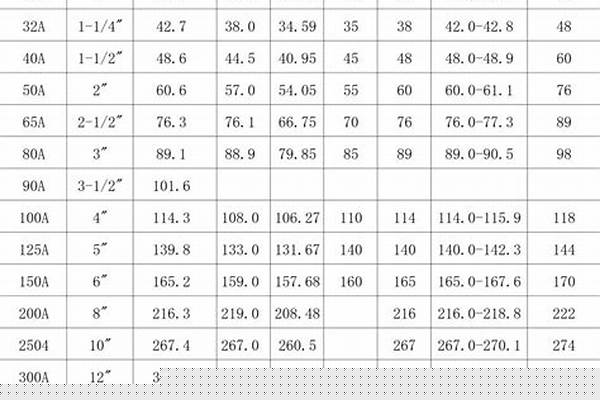 標準鋼管外徑規格/a_標準鋼管外徑規格