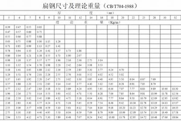 扁鋼管尺寸/a_扁鋼管尺寸表