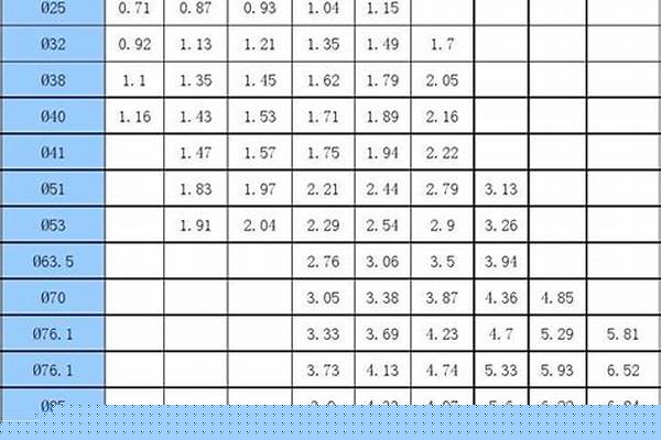 不銹方管重量/a_不銹方管重量計算公式