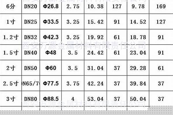 sc鋼管規格型號/a_sc鋼管的規格型號