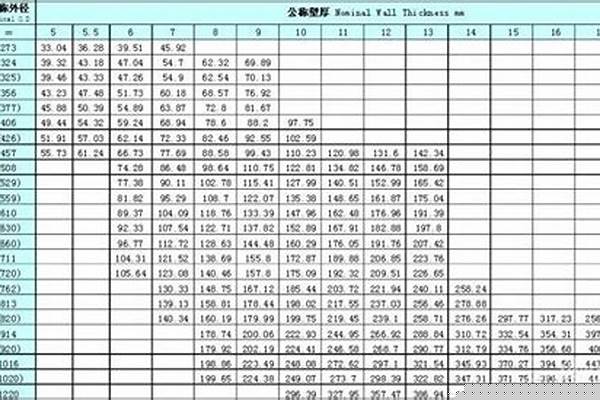 sc鋼管理論重量/a_sc鋼管尺寸