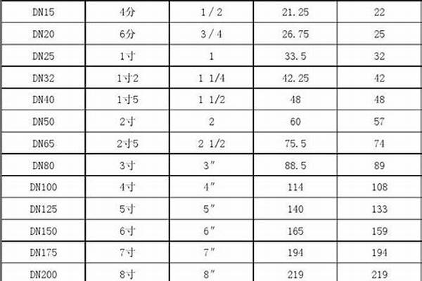 sc管規(guī)格型號(hào)/a_sc管規(guī)格型號(hào)尺寸表