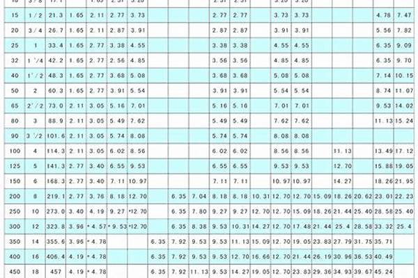 sc管壁厚/a_sc管壁厚標準