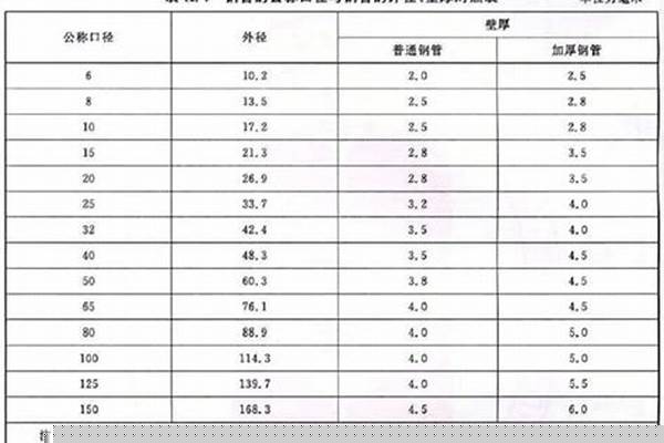 sc管國標厚度/a_sc管國標厚度規格表