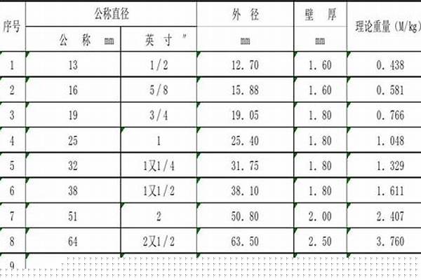 sc穿線管規格型號/a_sc穿線管是內徑還是外徑