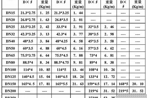 焊管國家標(biāo)準(zhǔn)厚度/a_sc焊管國家標(biāo)準(zhǔn)厚度