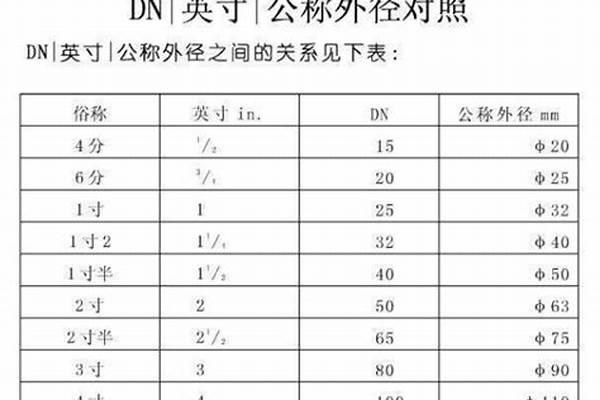 sc20是幾分管/a_sc20管子指的是內徑還是外徑