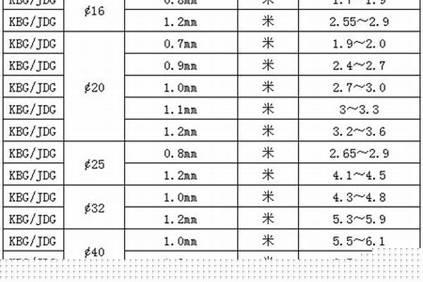 jdg管規(guī)格型號(hào)/a_jdg管規(guī)格型號(hào)國(guó)家標(biāo)準(zhǔn)