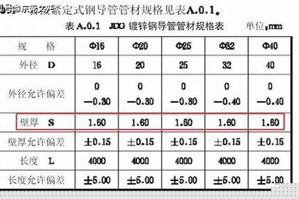 jdg管壁厚/a_jdg管壁厚國家標準是多少
