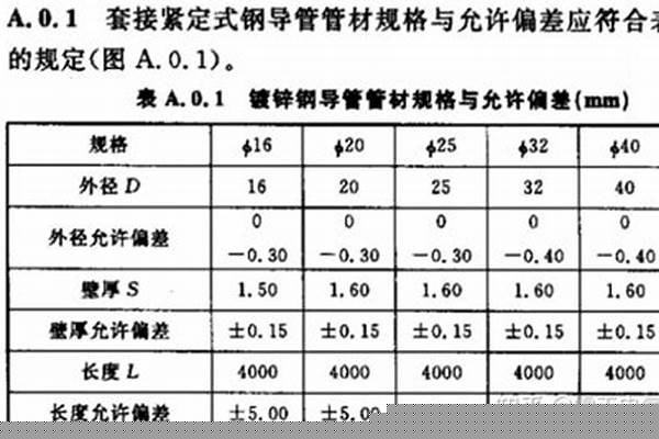 jdg管厚度標準/a_jdg管厚度標準普通型和標準型