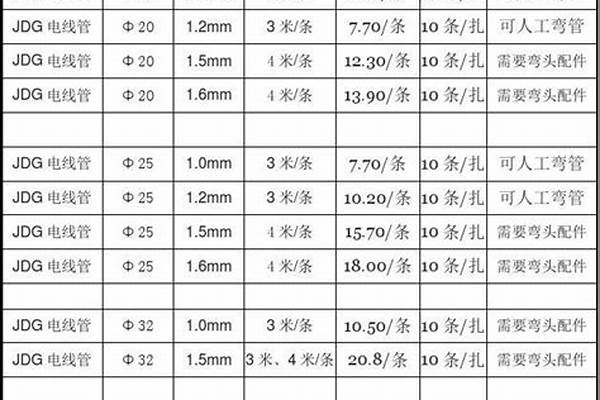 jdg管價(jià)格表/a_jdg管價(jià)格表鋼管重量